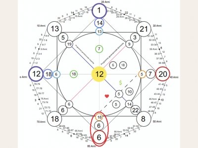 JEFF BEZOS - When success comes from understanding what is not yet obvious