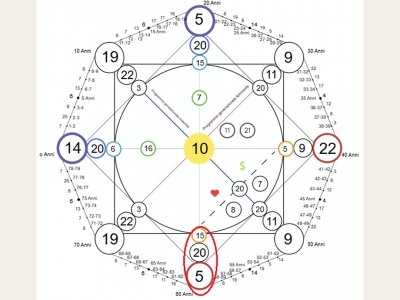 MARK ZUCKERBERG - When power grows through invisible influence over human connection