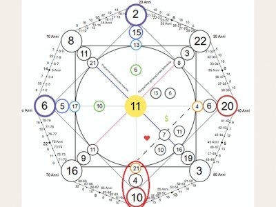 STEVE JOBS - When vision meets structure and timing